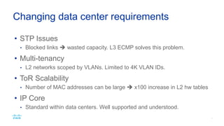 Number of end hosts 
Number of networks 
Bandwidth requirements 
 