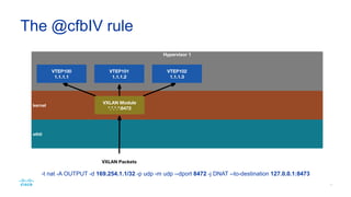 Configuring VXLAN
 