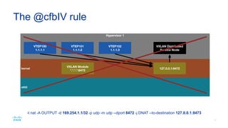 root@mhv2:~# ip addr show vxlan1
4: vxlan1: <BROADCAST,MULTICAST,UP,LOWER_UP> mtu 1450 qdisc
noqueue state UNKNOWN group default
link/ether f2:af:3f:62:cf:65 brd ff:ff:ff:ff:ff:ff
inet 172.16.1.5/24 scope global vxlan1
valid_lft forever preferred_lft forever
inet6 fe80::f0af:3fff:fe62:cf65/64 scope link
valid_lft forever preferred_lft forever
Configured VXLAN Interface
 