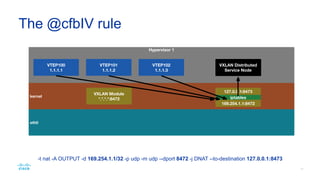 iptables –t nat -A OUTPUT -d 169.254.1.1/32 -p udp -m udp -
-dport 8472 -j DNAT --to-destination 127.0.0.1:8473
The @cfbIV rule
 