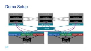 -t nat -A OUTPUT -d 169.254.1.1/32 -p udp -m udp --dport 8472 -j DNAT --to-destination 127.0.0.1:8473
The @cfbIV rule
 