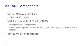 • L3 is Scalable
• Well known and supported
• Equal Cost Multi-Path (ECMP) Routing
• Each link active at all times
L3
 