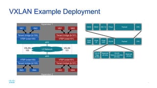 How do we scope
tenants/projects?
 