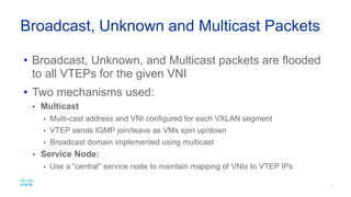 • MAC over UDP/IP overlay
• Re-uses existing IP core (L3 ECMP, No STP)
• Reduces pressure on ToR L2 tables
• Supports over 16M+ VLANs
• Maintains L2 bridging semantics
VXLAN
 
