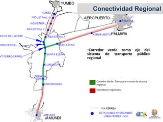 Apuestas POT MovilidadConectividad Regional
•Corredor verde como eje del
sistema de transporte público
regional
Corredor Verde. Transporte masivo de alcance
regional.
Corredores regionales.
 