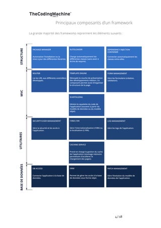   	
   	
   	
   	
   	
   	
   	
   	
   4	
  /	
  18	
  
Principaux composants d’un framework
La grande majorité des frameworks reprennent les éléments suivants :
 