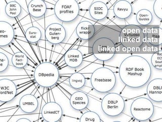 open data
linked data
linked open data
 