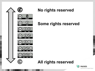 No rights reserved
Some rights reserved
All rights reserved
 