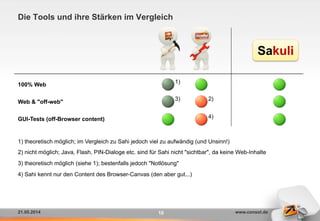 21.05.2014 www.consol.de
Die Tools und ihre Stärken im Vergleich
10
100% Web
Web & "off-web"
GUI-Tests (off-Browser content)
1) theoretisch möglich; im Vergleich zu Sahi jedoch viel zu aufwändig (und Unsinn!)
2) nicht möglich; Java, Flash, PIN-Dialoge etc. sind für Sahi nicht "sichtbar", da keine Web-Inhalte
3) theoretisch möglich (siehe 1); bestenfalls jedoch "Notlösung"
4) Sahi kennt nur den Content des Browser-Canvas (den aber gut...)
1)
3) 2)
4)
Sakuli
 