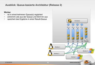 21.05.2014 www.consol.de
Ausblick: Queue-basierte Architektur (Release 2)
16
Scheduler	
  
Q1" Q2" Q3" Q4"
Worker	
  1	
  
Worker	
  2	
  
Worker	
  3	
  
Worker
•  ist in einer/mehreren Queue(s) registriert
•  entnimmt Job aus der Queue und führt ihn aus
•  speichert das Ergebnis in einer Result-Queue
Results"
Worker	
  4	
  
 