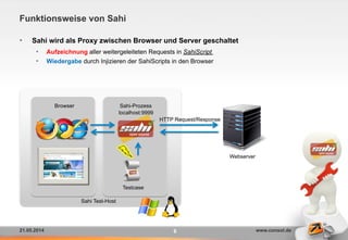 21.05.2014 www.consol.de6
localhost:9999
Sahi Test-Host
Webserver
Funktionsweise von Sahi
HTTP Request/Response
Browser Sahi-Prozess
•  Sahi wird als Proxy zwischen Browser und Server geschaltet
•  Aufzeichnung aller weitergeleiteten Requests in SahiScript
•  Wiedergabe durch Injizieren der SahiScripts in den Browser
Testcase
 