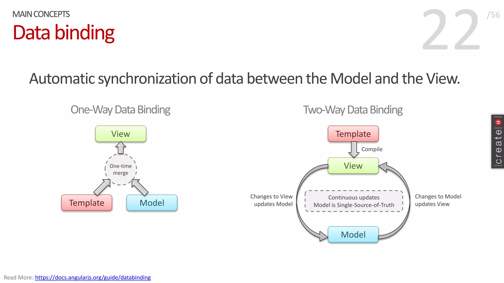 22Databinding
Automatic synchronizationof data betweenthe Modeland the View.
MAINCONCEPTS /56
Read More: https://docs.angularjs.org/guide/databinding
View
Template Model
One-time
merge
One-WayDataBinding
View
Template
Model
Continuous updates
Model is Single-Source-of-Truth
Compile
Changes to Model
updates View
Changes to View
updates Model
Two-WayDataBinding
 
