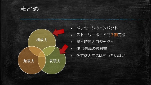 Kvi白熱教室vol 4 刺さるプレゼン Kvi白熱教室vol 4 刺さるプレゼン