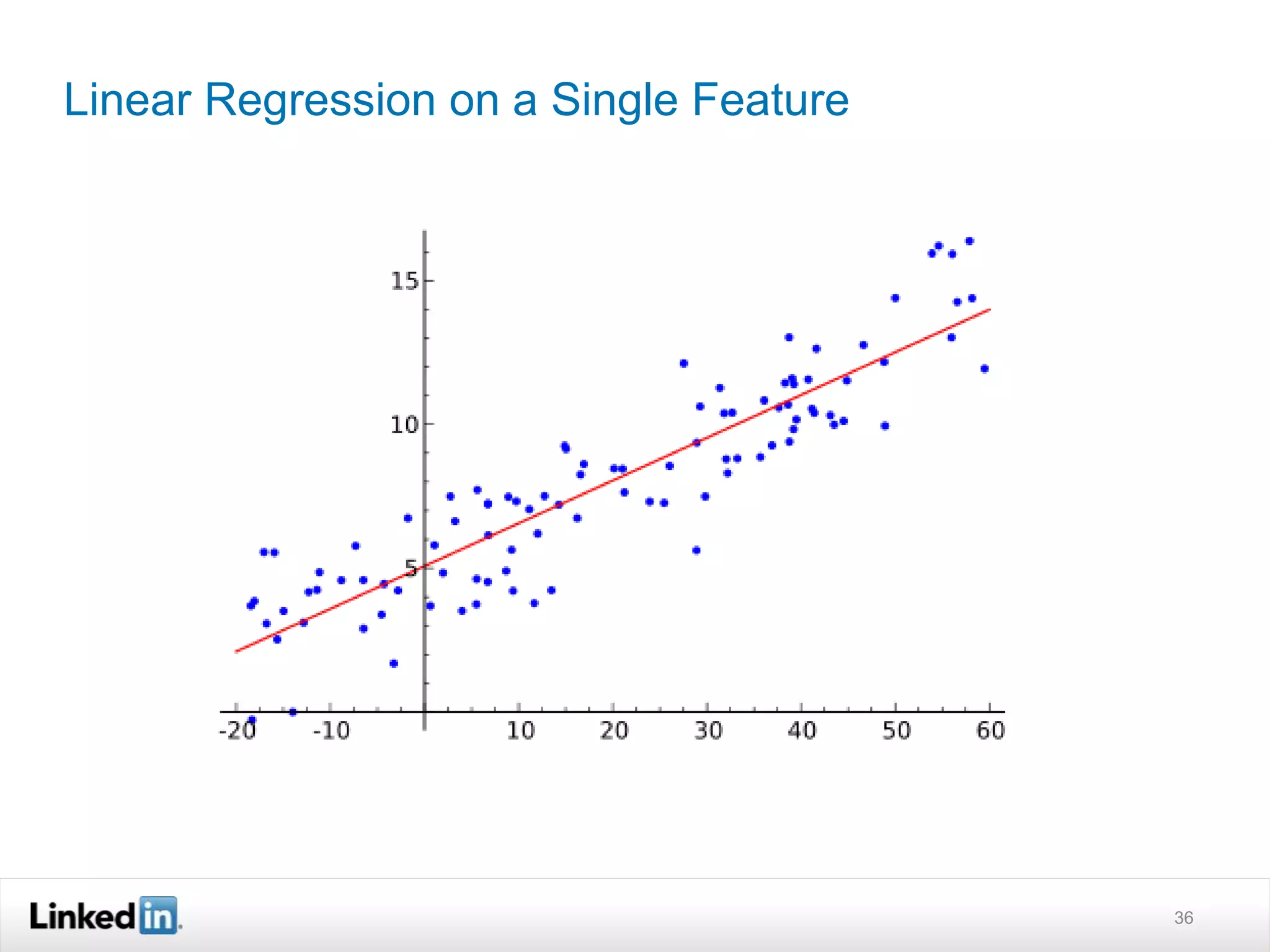 Linear Regression on a Single Feature
36
 