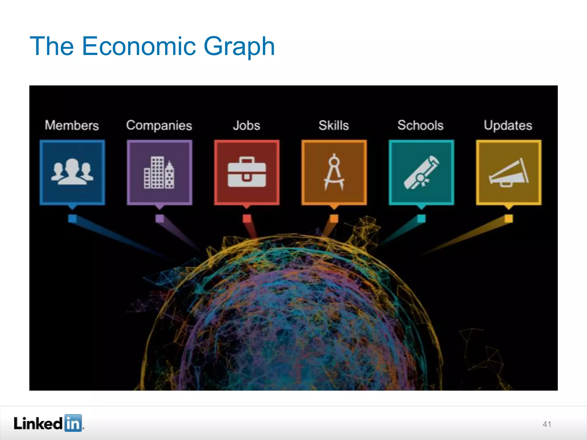 The Economic Graph
41
 