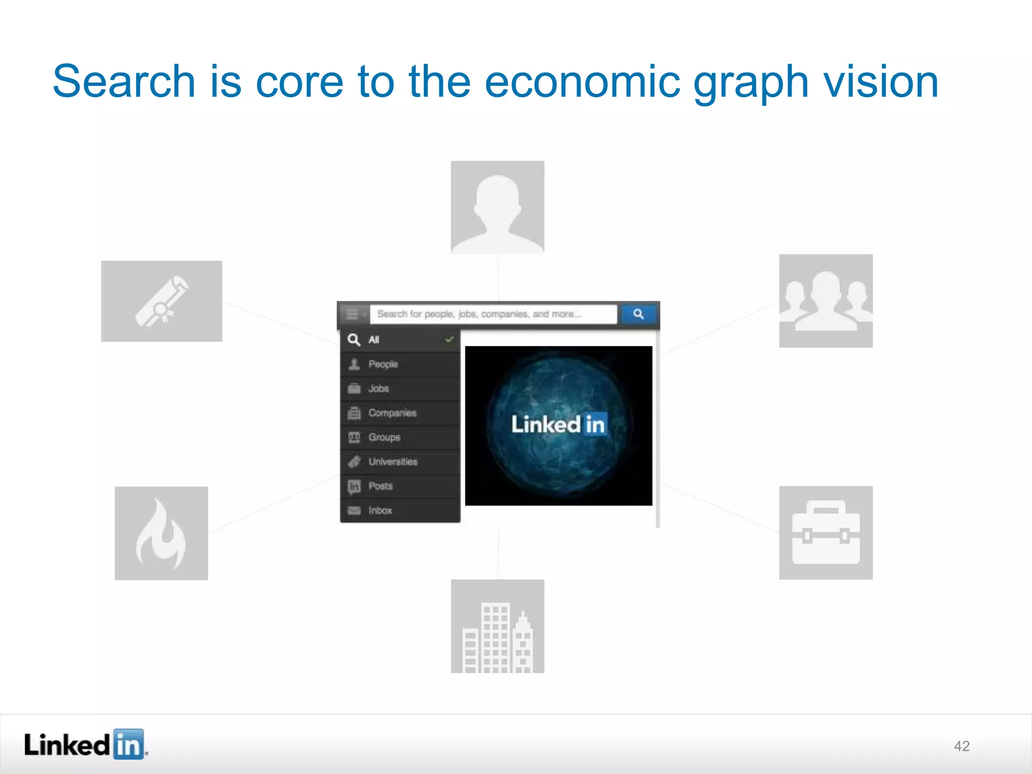 Search is core to the economic graph vision
42
 