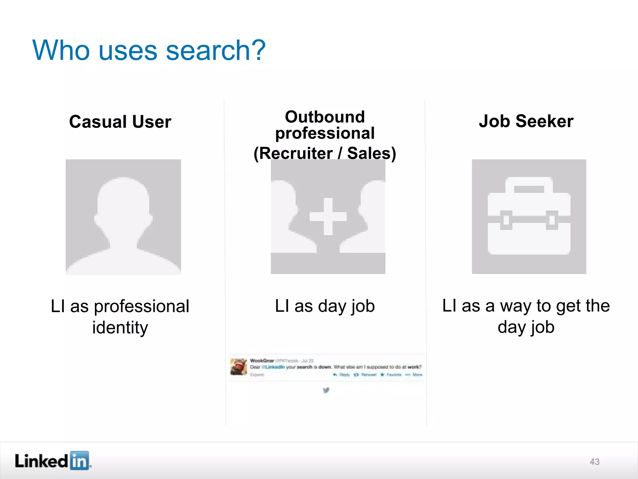 LI as a way to get the
day job
Job Seeker
Who uses search?
Casual User
LI as professional
identity
43
Outbound
professional
(Recruiter / Sales)
LI as day job
 