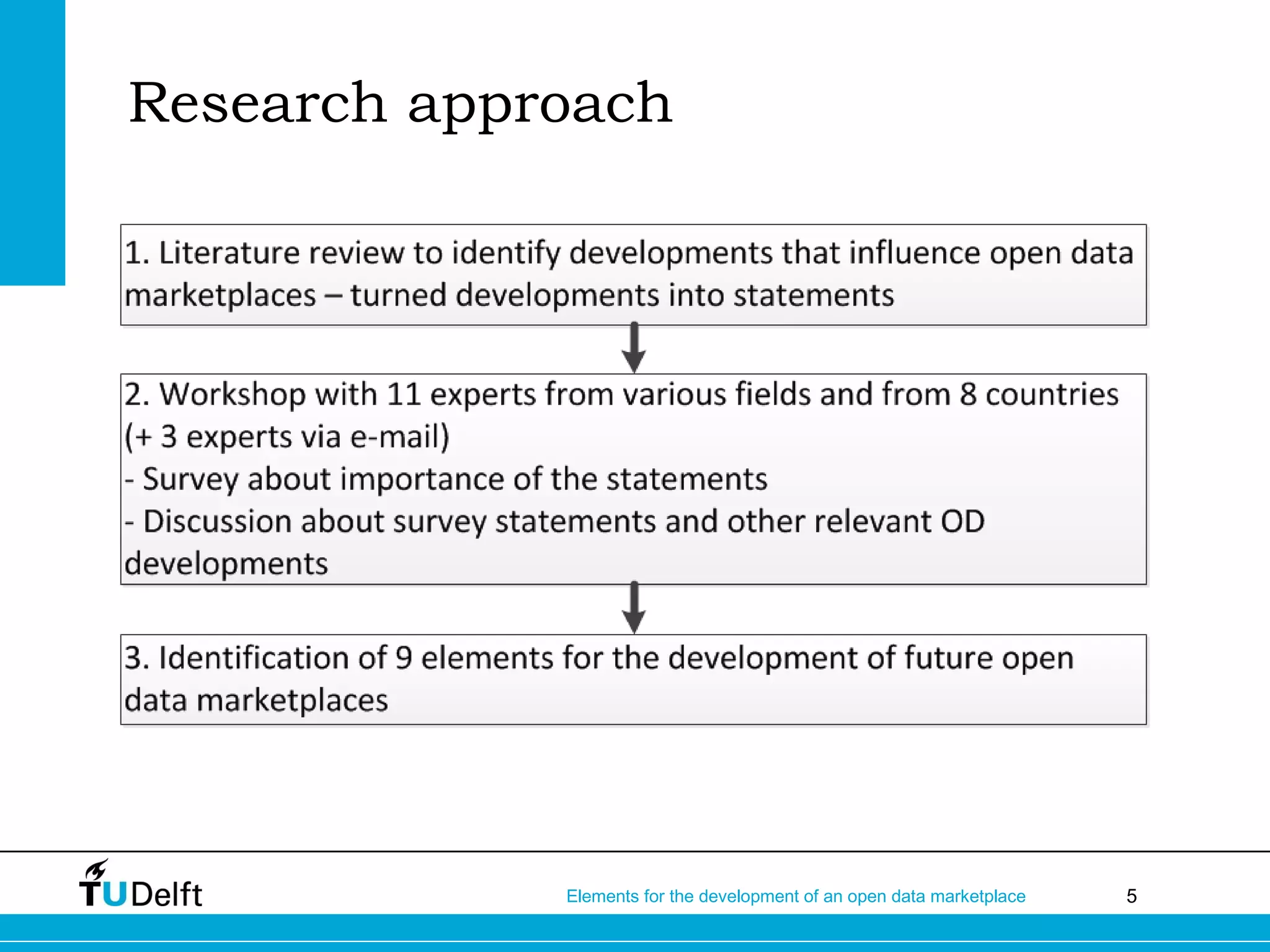 5Elements for the development of an open data marketplace
Research approach
 