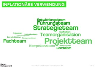 INFLATIONÄRE VERWENDUNG
Team ≠ Team. Echte Teamarbeit in einer komplexen Welt. Folie 12
 