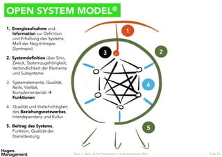 OPEN SYSTEM MODEL®
Team ≠ Team. Echte Teamarbeit in einer komplexen Welt. Folie 20
1
2
3
4
5
1.  Energieaufnahme und
Information zur Definition
und Erhaltung des Systems,
Maß der Neg-Entropie
(Syntropie)
2.  Systemdeﬁnition über Sinn,
Zweck, Systemzugehörigkeit;
Verbindlichkeit der Elemente
und Subsysteme
3.  Systemelemente, Qualität,
Reife, Vielfalt,
Komplementarität à
Funktionen
4.  Qualität und Vielschichtigkeit
des Beziehungsnetzwerkes,
Interdependenz und Kultur
5.  Beitrag des Systems,
Funktion, Qualität der
Dienstleistung
Quelle: Poostchi, Kambiz (2013): Der Sinn für das Ganze.
 