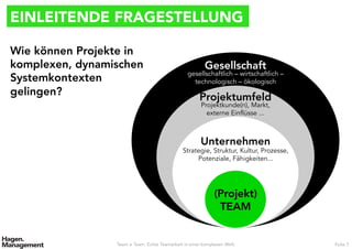 EINLEITENDE FRAGESTELLUNG
Team ≠ Team. Echte Teamarbeit in einer komplexen Welt. Folie 7
Wie können Projekte in
komplexen, dynamischen
Systemkontexten
gelingen?
(Projekt)
TEAM
Unternehmen
Projektumfeld
Gesellschaft
Projektkunde(n), Markt,
externe Einflüsse ...
Strategie, Struktur, Kultur, Prozesse,
Potenziale, Fähigkeiten...
gesellschaftlich – wirtschaftlich –
technologisch – ökologisch
 
