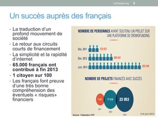 Webinaire crowdfdunding Protection Sociale no6 LaCaisse.org Ag2r