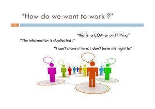 “How do we want to work ?”
4
“this is a COM or an IT thing”
“I can’t share it here, I don’t have the right to”
“The information is duplicated !”
 