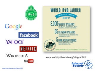 www.internetsociety.org/deploy360
www.worldipv6launch.org/infographic/
 