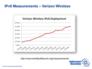 www.internetsociety.org/deploy360
IPv6 Measurements – Verizon Wireless
http://www.worldipv6launch.org/measurements/
 