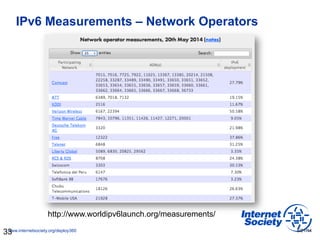 www.internetsociety.org/deploy360
IPv6 Measurements – Network Operators
5/21/14
33
http://www.worldipv6launch.org/measurem...