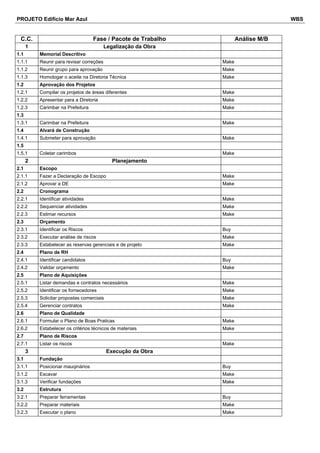 PROJETO Edifício Mar Azul WBS
C.C. Fase / Pacote de Trabalho Análise M/B
1 Legalização da Obra
1.1 Memorial Descritivo
1.1.1 Reunir para revisar correções Make
1.1.2 Reunir grupo para aprovação Make
1.1.3 Homologar o aceite na Diretoria Técnica Make
1.2 Aprovação dos Projetos
1.2.1 Compilar os projetos de áreas diferentes Make
1.2.2 Apresentar para a Diretoria Make
1.2.3 Carimbar na Prefeitura Make
1.3
1.3.1 Carimbar na Prefeitura Make
1.4 Alvará de Construção
1.4.1 Submeter para aprovação Make
1.5
1.5.1 Coletar carimbos Make
2 Planejamento
2.1 Escopo
2.1.1 Fazer a Declaração de Escopo Make
2.1.2 Aprovar a DE Make
2.2 Cronograma
2.2.1 Identificar atividades Make
2.2.2 Sequenciar atividades Make
2.2.3 Estimar recursos Make
2.3 Orçamento
2.3.1 Identificar os Riscos Buy
2.3.2 Executar análise de riscos Make
2.3.3 Estabelecer as reservas gerenciais e de projeto Make
2.4 Plano de RH
2.4.1 Identificar candidatos Buy
2.4.2 Validar orçamento Make
2.5 Plano de Aquisições
2.5.1 Listar demandas e contratos necessários Make
2.5.2 Identificar os fornecedores Make
2.5.3 Solicitar propostas comerciais Make
2.5.4 Gerenciar contratos Make
2.6 Plano de Qualidade
2.6.1 Formular o Plano de Boas Praticas Make
2.6.2 Estabelecer os critérios técnicos de materiais Make
2.7 Plano de Riscos
2.7.1 Listar os riscos Make
3 Execução da Obra
3.1 Fundação
3.1.1 Posicionar mauqinários Buy
3.1.2 Escavar Make
3.1.3 Verificar fundações Make
3.2 Estrutura
3.2.1 Preparar ferramentas Buy
3.2.2 Preparar materiais Make
3.2.3 Executar o plano Make
 