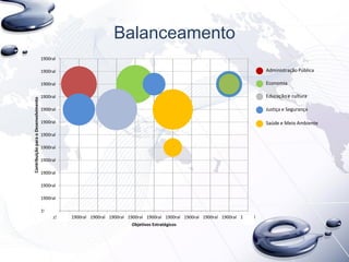 Balanceamento
1900ral
1900ral
1900ral
1900ral
1900ral
1900ral
1900ral
1900ral
1900ral
1900ral
1900ral
1900ral
1900ral
1900ral 1900ral 1900ral 1900ral 1900ral 1900ral 1900ral 1900ral 1900ral 1900ral 1900ral
ContribuiçãoparaoDesenvolvimento
Objetivos Estratégicos
Administração Pública
Economia
Educação e cultura
Justiça e Segurança
Saúde e Meio Ambiente
 
