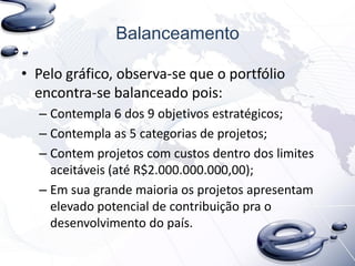 Balanceamento
• Pelo gráfico, observa-se que o portfólio
encontra-se balanceado pois:
– Contempla 6 dos 9 objetivos estratégicos;
– Contempla as 5 categorias de projetos;
– Contem projetos com custos dentro dos limites
aceitáveis (até R$2.000.000.000,00);
– Em sua grande maioria os projetos apresentam
elevado potencial de contribuição pra o
desenvolvimento do país.
 