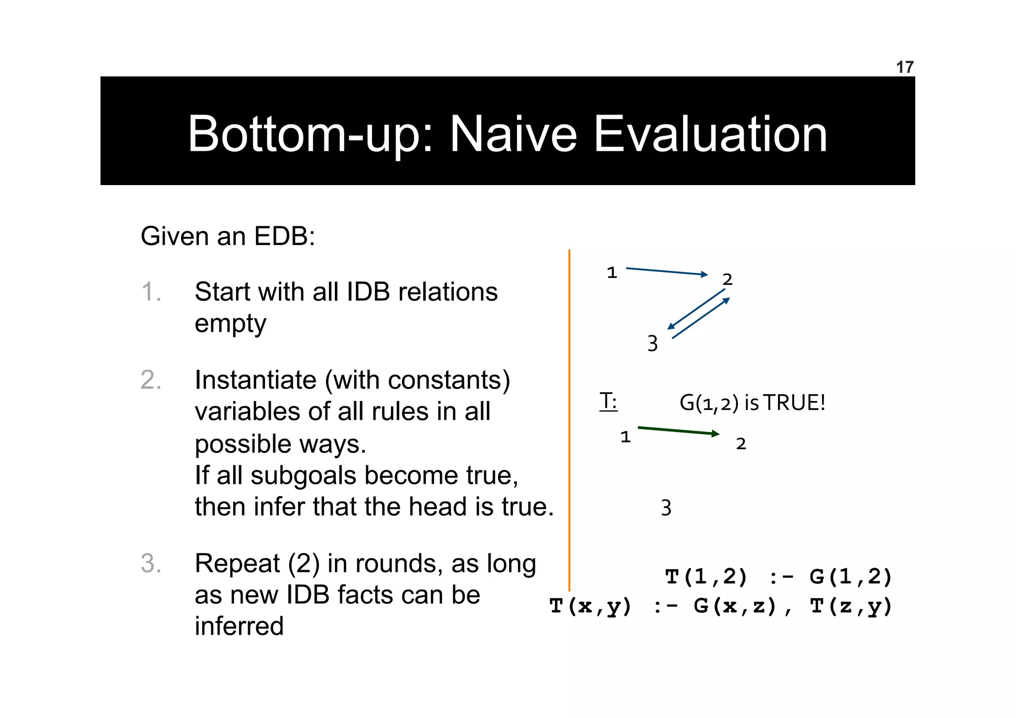 17
Bottom-up: Naive Evaluation
Given an EDB:
1.  Start with all IDB relations
empty
2.  Instantiate (with constants)
variables of all rules in all
possible ways.
If all subgoals become true,
then infer that the head is true.
3.  Repeat (2) in rounds, as long
as new IDB facts can be
inferred
T:	
  
1	
   2	
  
3	
  
G(1,2)	
  is	
  TRUE!	
  
T(1,2) :- G(1,2)
T(x,y) :- G(x,z), T(z,y)
1	
   2	
  
3	
  
 