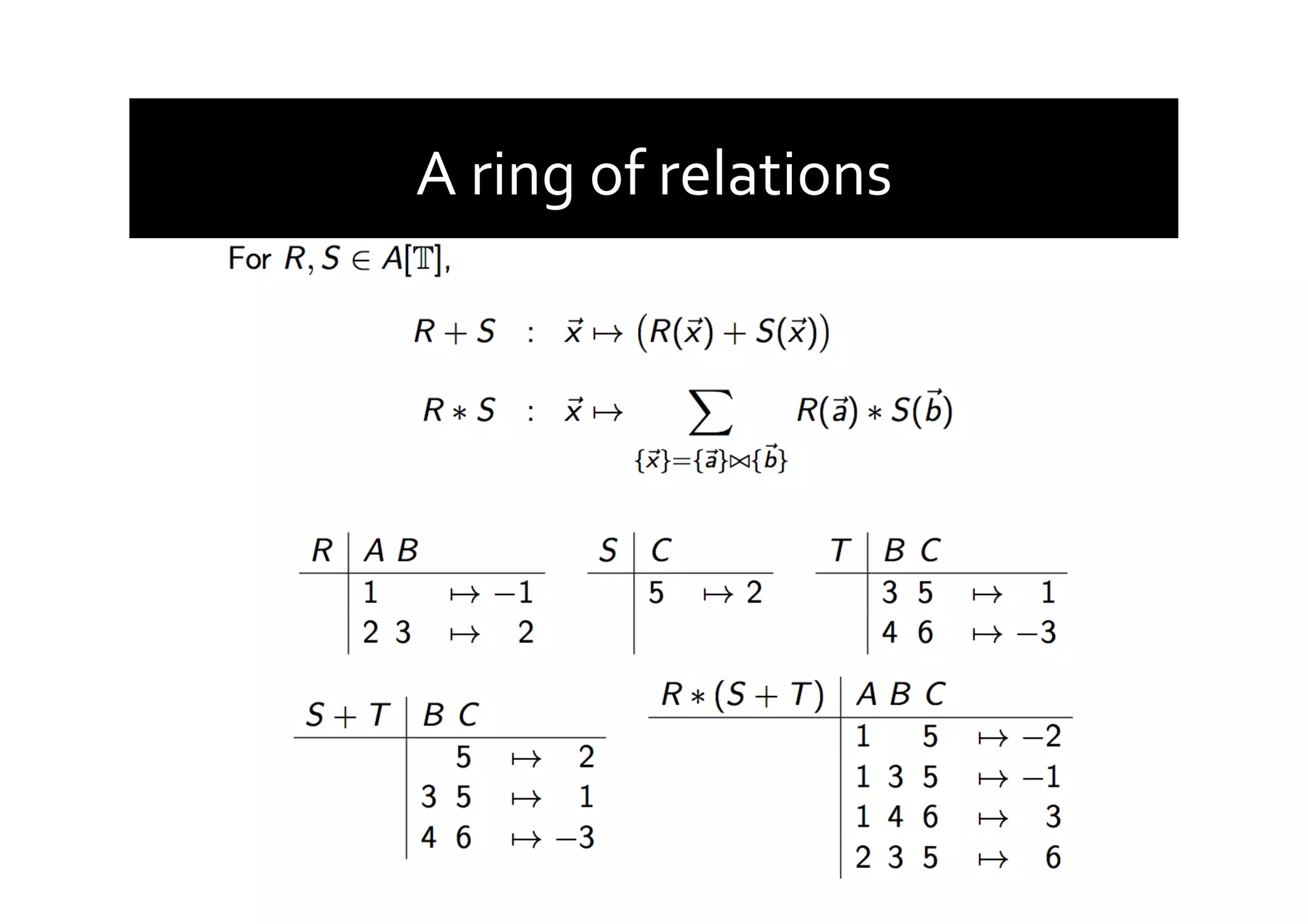 A	
  ring	
  of	
  relations	
  
 