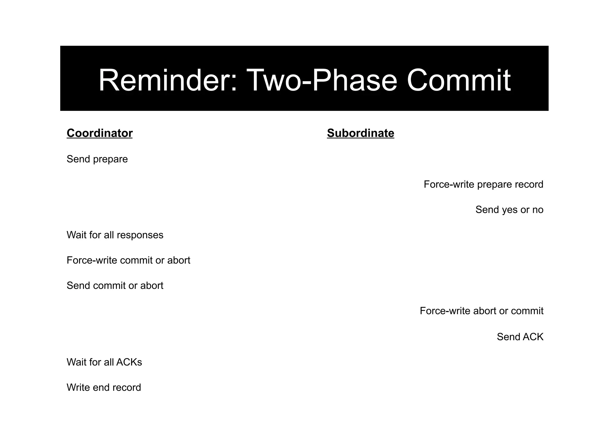 Reminder: Two-Phase Commit
Coordinator Subordinate
Send prepare
Force-write prepare record
Send yes or no
Wait for all responses
Force-write commit or abort
Send commit or abort
Force-write abort or commit
Send ACK
Wait for all ACKs
Write end record
 