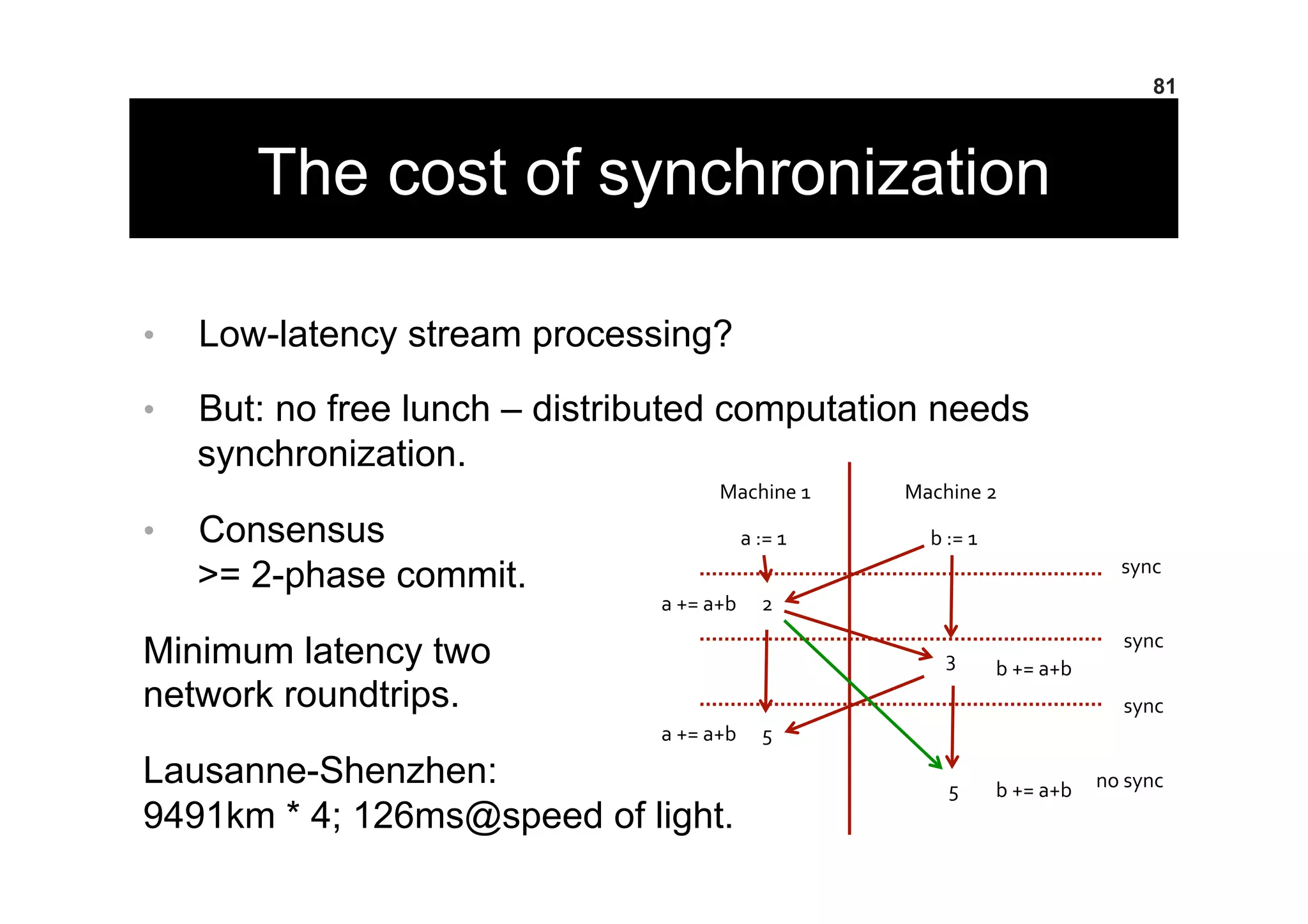 The cost of synchronization
•  Low-latency stream processing?
•  But: no free lunch – distributed computation needs
synchronization.
•  Consensus
>= 2-phase commit.
Minimum latency two
network roundtrips.
Lausanne-Shenzhen:
9491km * 4; 126ms@speed of light.
81
	
  Machine	
  1	
   	
  Machine	
  2	
  
b	
  :=	
  1	
  a	
  :=	
  1	
  
2	
  
3	
  
5	
  
5	
  
sync	
  
sync	
  
sync	
  
no	
  sync	
  
a	
  +=	
  a+b	
  
a	
  +=	
  a+b	
  
b	
  +=	
  a+b	
  
b	
  +=	
  a+b	
  
 