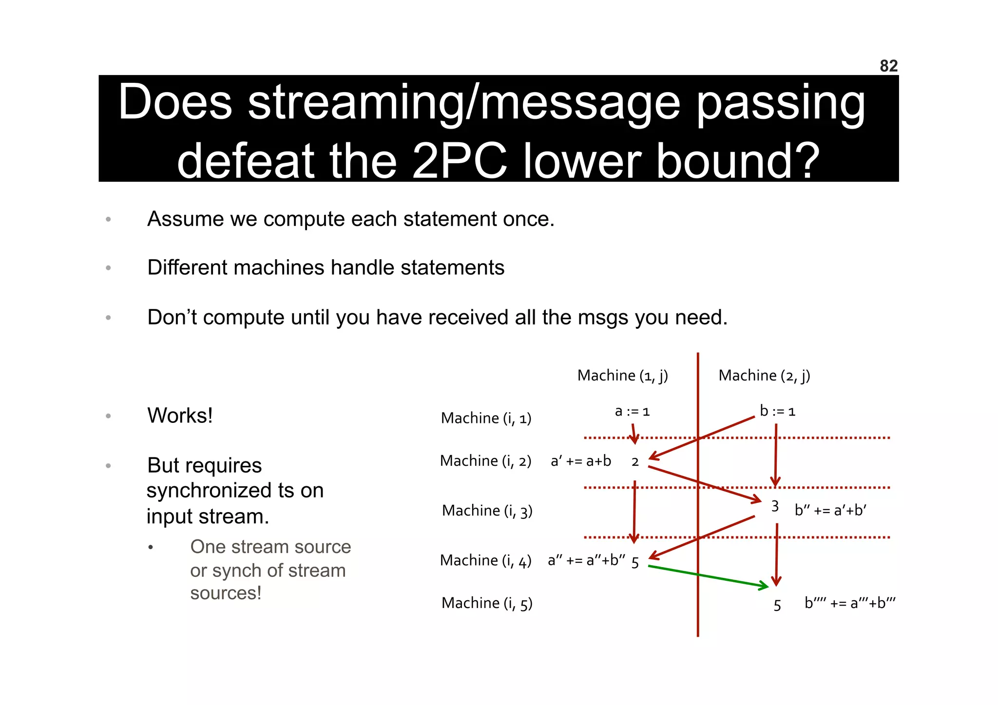 Does streaming/message passing
defeat the 2PC lower bound?
•  Assume we compute each statement once.
•  Different machines handle statements
•  Don’t compute until you have received all the msgs you need.
•  Works!
•  But requires
synchronized ts on
input stream.
•  One stream source
or synch of stream
sources!
82
	
  Machine	
  (1,	
  j)	
   	
  Machine	
  (2,	
  j)	
  
b	
  :=	
  1	
  a	
  :=	
  1	
  
2	
  
3	
  
5	
  
5	
  
a’	
  +=	
  a+b	
  
a’’	
  +=	
  a’’+b’’	
  
b’’	
  +=	
  a’+b’	
  
b’’’’	
  +=	
  a’’’+b’’’	
  
	
  Machine	
  (i,	
  1)	
  
	
  Machine	
  (i,	
  2)	
  
	
  Machine	
  (i,	
  3)	
  
	
  Machine	
  (i,	
  4)	
  
	
  Machine	
  (i,	
  5)	
  
 