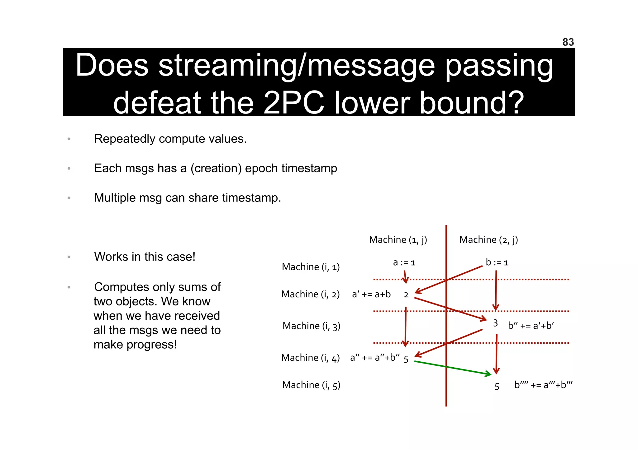 Does streaming/message passing
defeat the 2PC lower bound?
•  Repeatedly compute values.
•  Each msgs has a (creation) epoch timestamp
•  Multiple msg can share timestamp.
•  Works in this case!
•  Computes only sums of
two objects. We know
when we have received
all the msgs we need to
make progress!
83
	
  Machine	
  (1,	
  j)	
   	
  Machine	
  (2,	
  j)	
  
b	
  :=	
  1	
  a	
  :=	
  1	
  
2	
  
3	
  
5	
  
5	
  
a’	
  +=	
  a+b	
  
a’’	
  +=	
  a’’+b’’	
  
b’’	
  +=	
  a’+b’	
  
b’’’’	
  +=	
  a’’’+b’’’	
  
	
  Machine	
  (i,	
  1)	
  
	
  Machine	
  (i,	
  2)	
  
	
  Machine	
  (i,	
  3)	
  
	
  Machine	
  (i,	
  4)	
  
	
  Machine	
  (i,	
  5)	
  
 