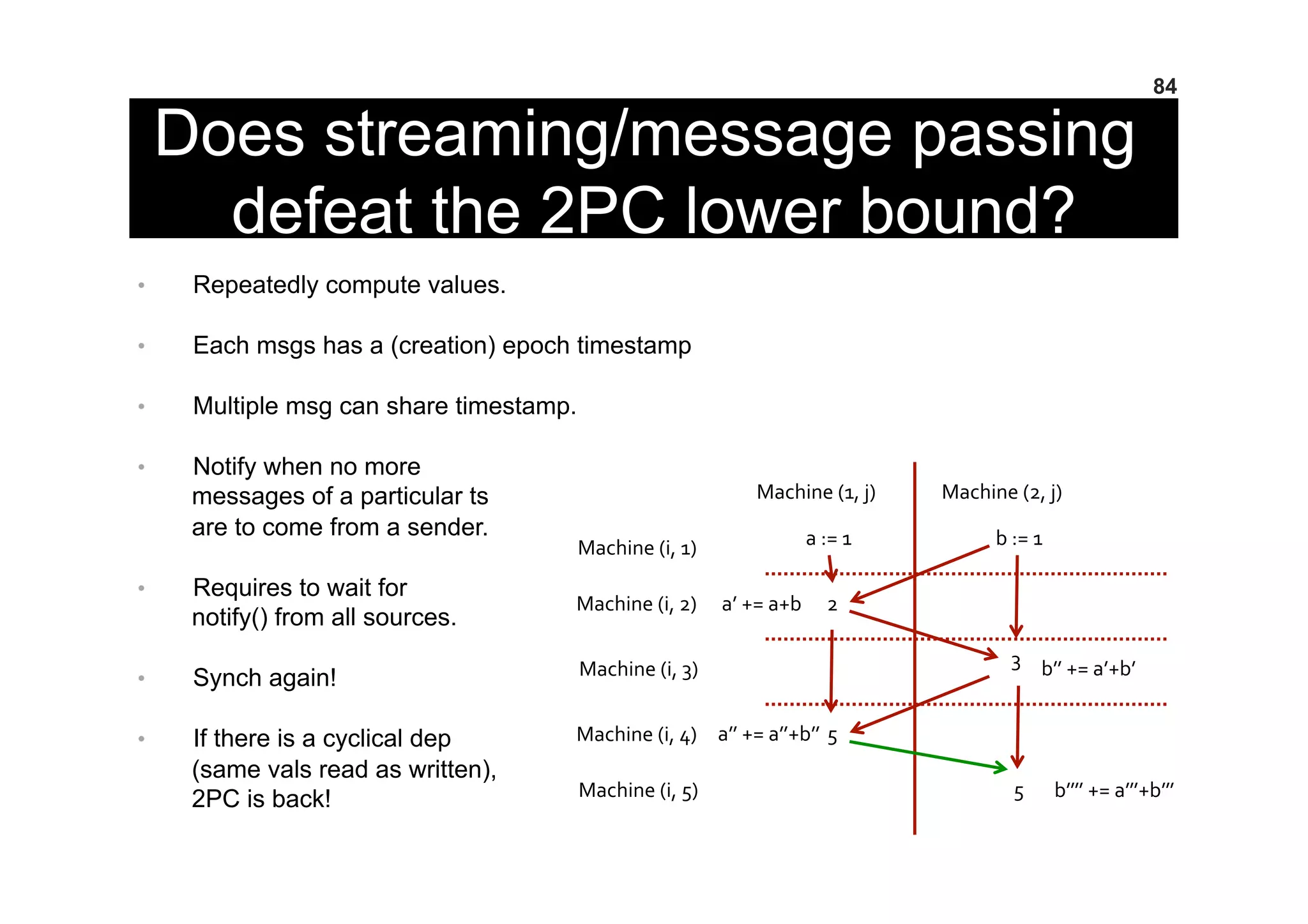 Does streaming/message passing
defeat the 2PC lower bound?
•  Repeatedly compute values.
•  Each msgs has a (creation) epoch timestamp
•  Multiple msg can share timestamp.
•  Notify when no more
messages of a particular ts
are to come from a sender.
•  Requires to wait for
notify() from all sources.
•  Synch again!
•  If there is a cyclical dep
(same vals read as written),
2PC is back!
84
	
  Machine	
  (1,	
  j)	
   	
  Machine	
  (2,	
  j)	
  
b	
  :=	
  1	
  a	
  :=	
  1	
  
2	
  
3	
  
5	
  
5	
  
a’	
  +=	
  a+b	
  
a’’	
  +=	
  a’’+b’’	
  
b’’	
  +=	
  a’+b’	
  
b’’’’	
  +=	
  a’’’+b’’’	
  
	
  Machine	
  (i,	
  1)	
  
	
  Machine	
  (i,	
  2)	
  
	
  Machine	
  (i,	
  3)	
  
	
  Machine	
  (i,	
  4)	
  
	
  Machine	
  (i,	
  5)	
  
 