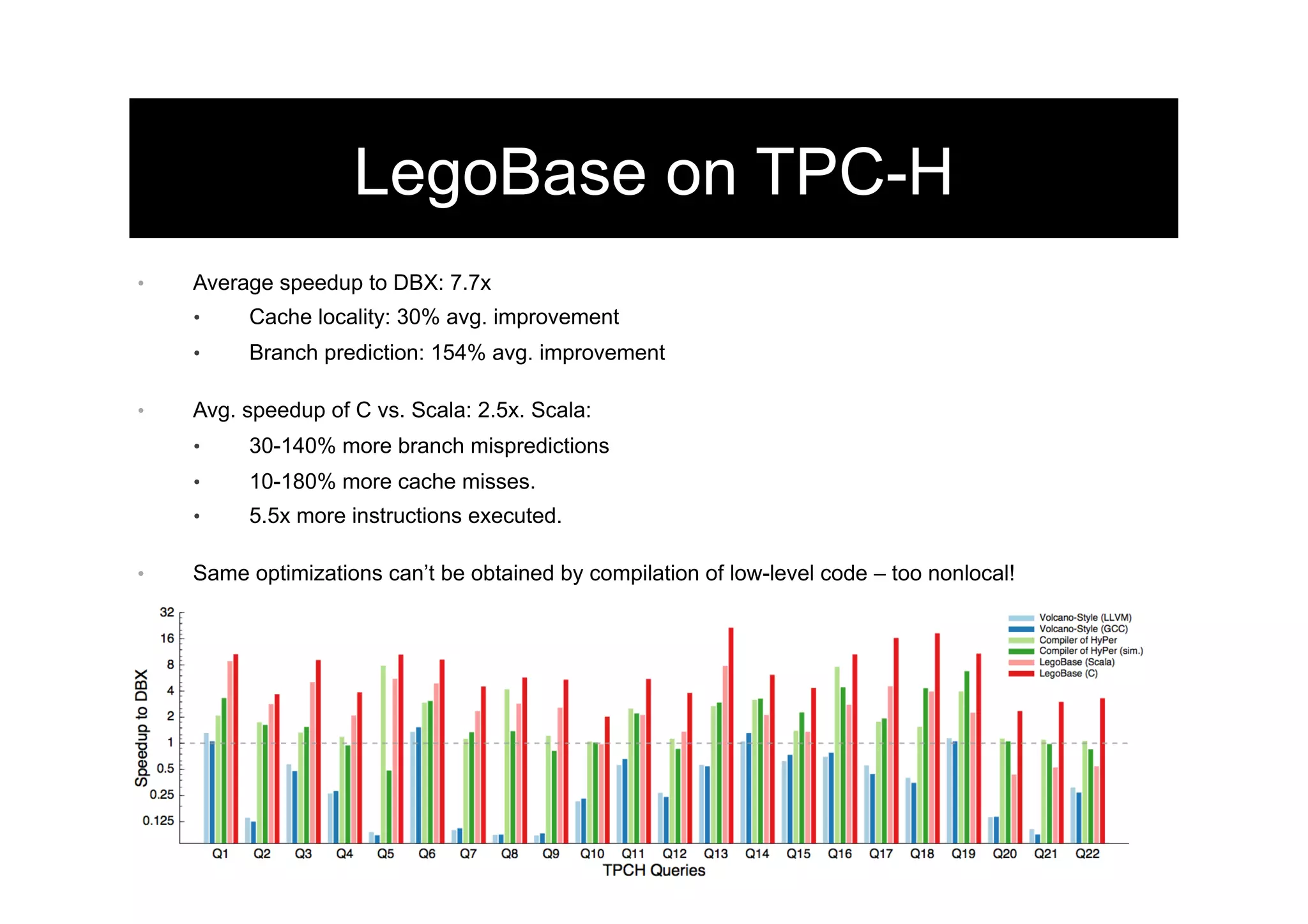 LegoBase on TPC-H
•  Average speedup to DBX: 7.7x
•  Cache locality: 30% avg. improvement
•  Branch prediction: 154% avg. improvement
•  Avg. speedup of C vs. Scala: 2.5x. Scala:
•  30-140% more branch mispredictions
•  10-180% more cache misses.
•  5.5x more instructions executed.
•  Same optimizations can’t be obtained by compilation of low-level code – too nonlocal!
 