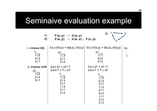 Seminaive evaluation example
19
 
