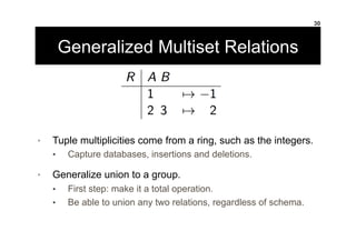 Generalized Multiset Relations
30
•  Tuple multiplicities come from a ring, such as the integers.
•  Capture databases, in...