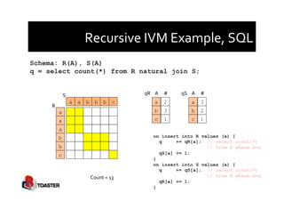 Recursive	
  IVM	
  Example,	
  SQL	
  
Schema: R(A), S(A)
q = select count(*) from R natural join S;
on insert into R val...