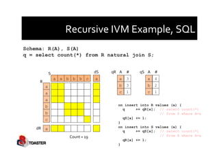 Recursive	
  IVM	
  Example,	
  SQL	
  
Schema: R(A), S(A)
q = select count(*) from R natural join S;
on insert into R val...