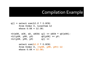 Compilation	
  Example	
  
q[] = select sum(LI.P * O.XCH)
from Order O, LineItem LI
where O.OK = LI.OK;
+O(xOK, xCK, xD, x...
