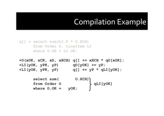 Compilation	
  Example	
  
q[] = select sum(LI.P * O.XCH)
from Order O, LineItem LI
where O.OK = LI.OK;
+O(xOK, xCK, xD, x...
