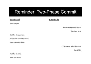 Reminder: Two-Phase Commit
Coordinator Subordinate
Send prepare
Force-write prepare record
Send yes or no
Wait for all res...