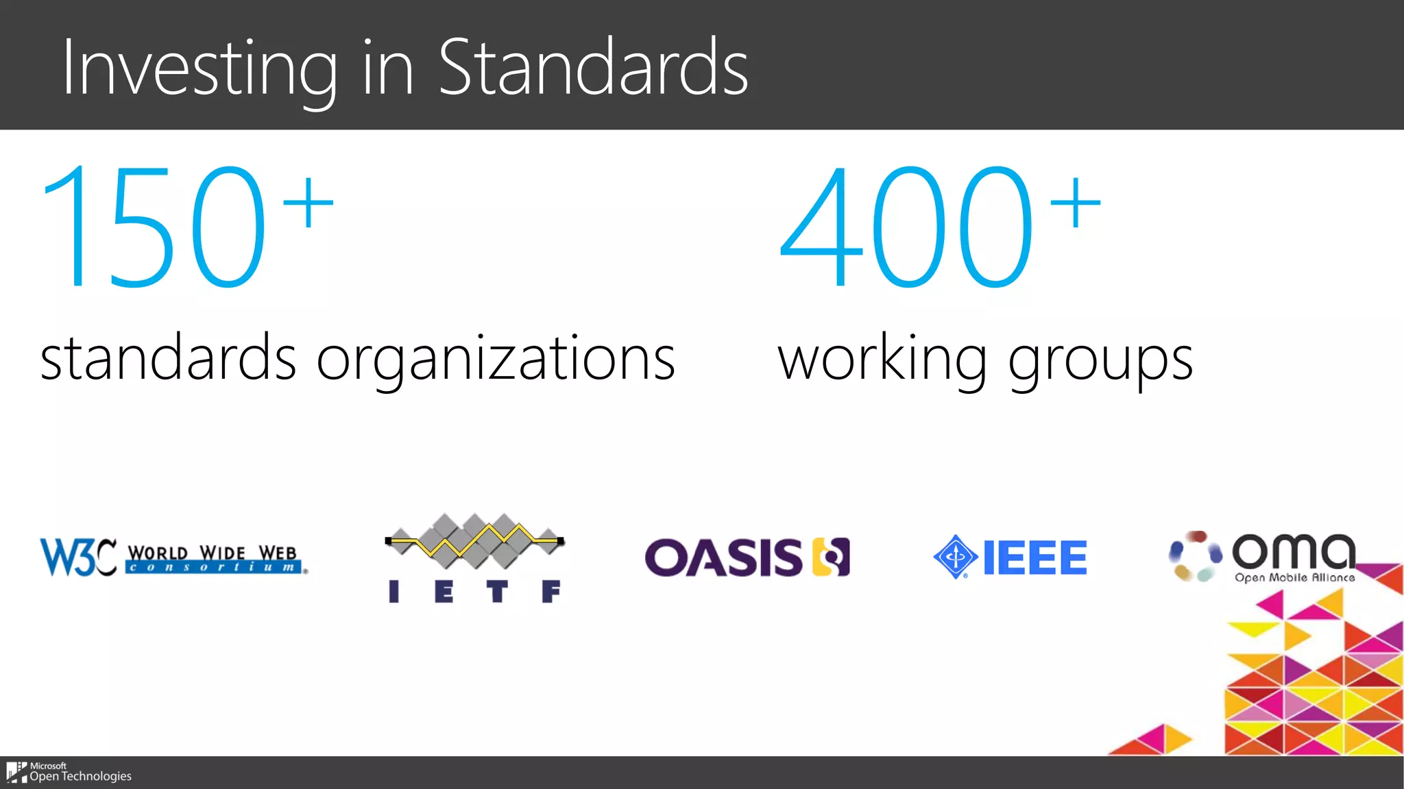 Investing in Standards
150+
standards organizations
400+
working groups
 
