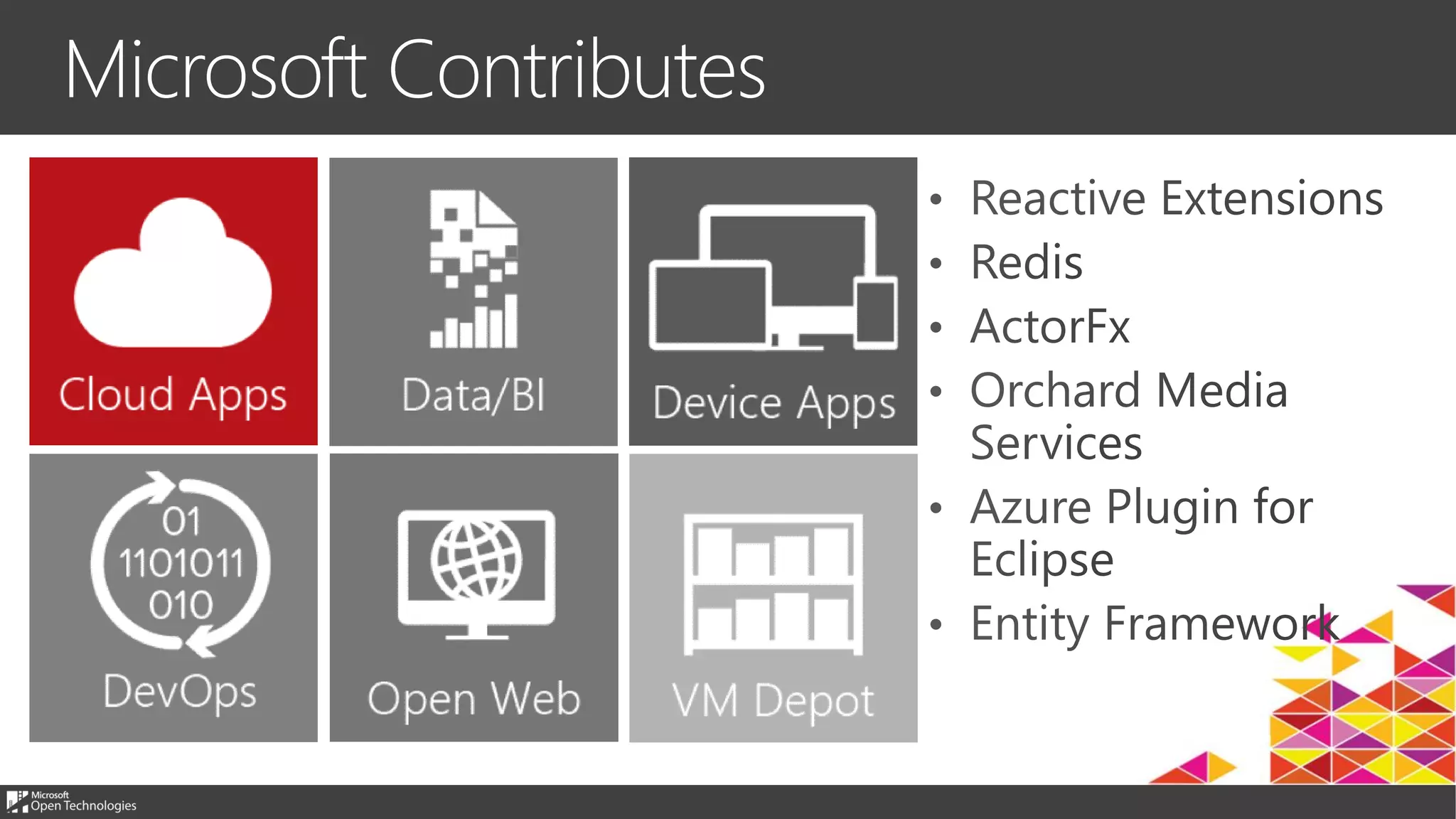 Microsoft Contributes
 